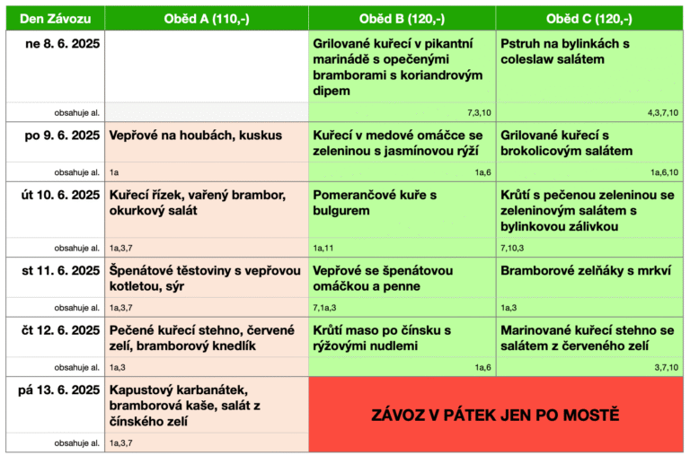 24obědy