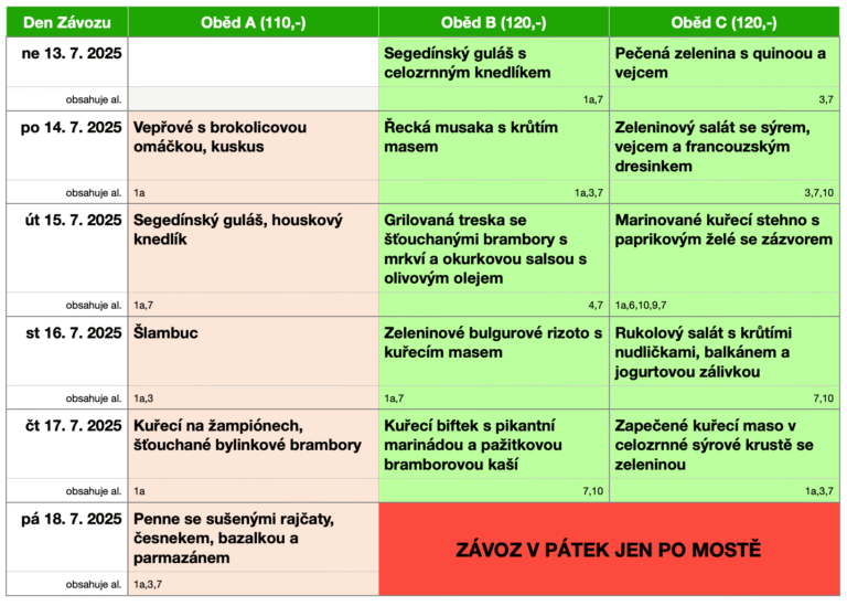 29obědy